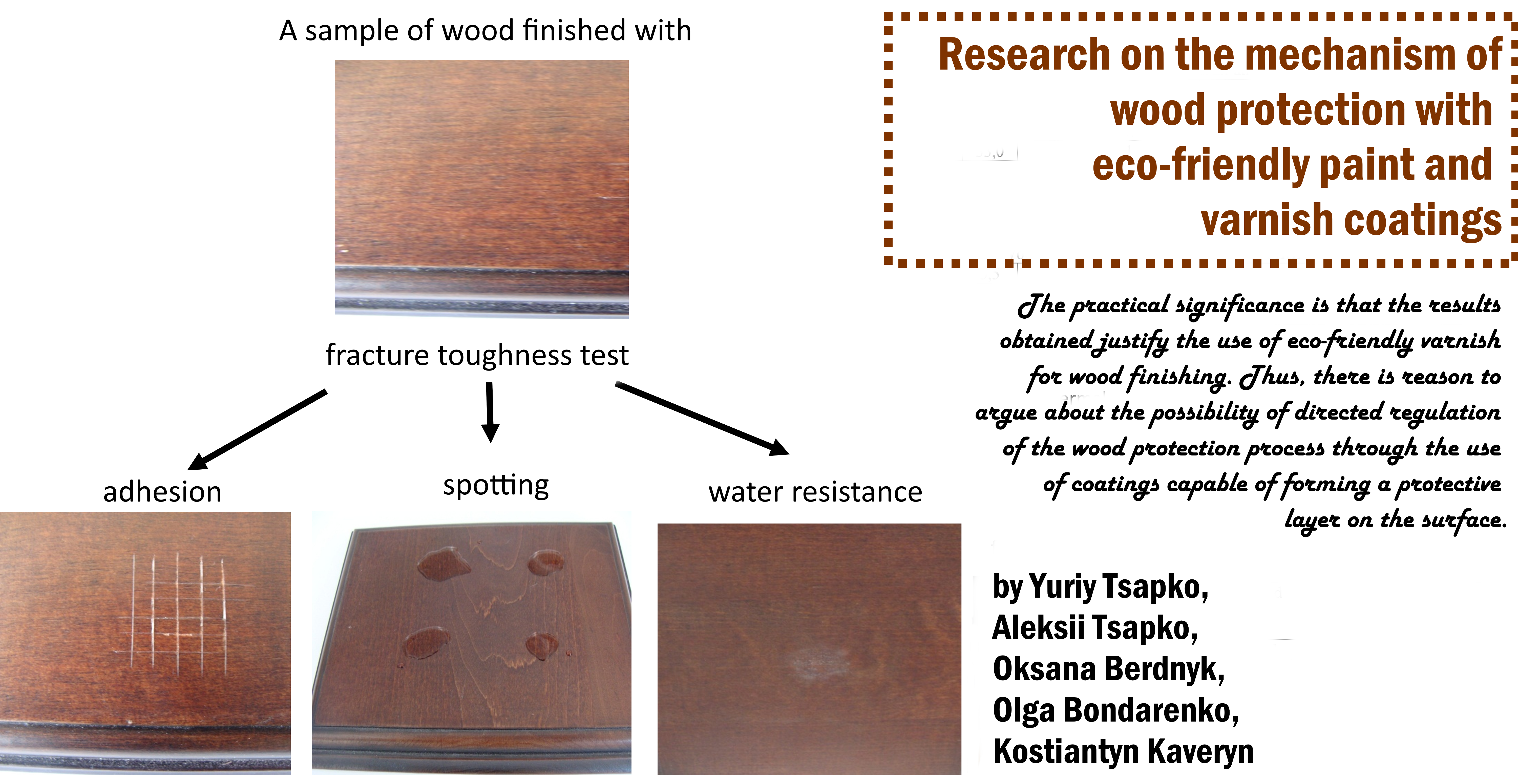 Research on the mechanism of wood protection with eco-friendly paint and varnish coatings