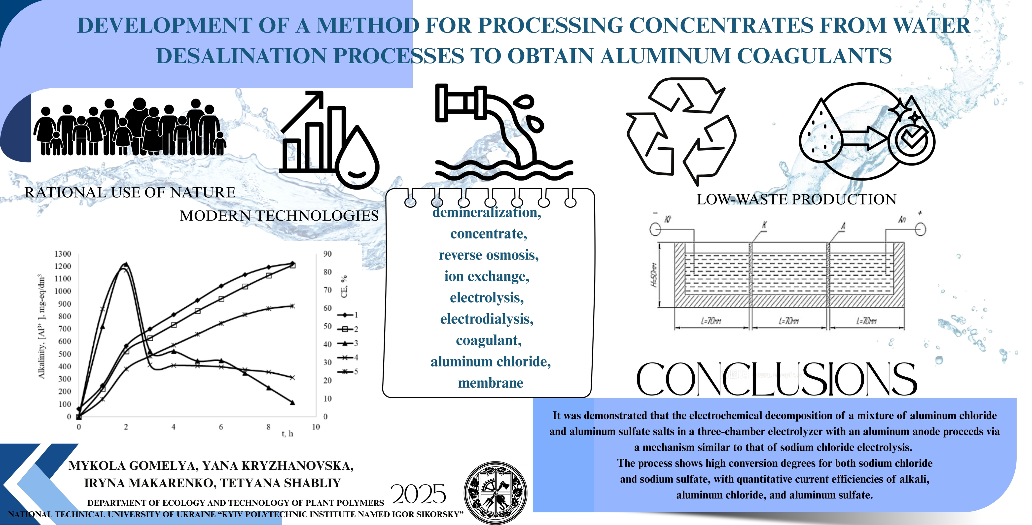 Development of a method for processing concentrates from water desalination processes to obtain aluminum coagulants