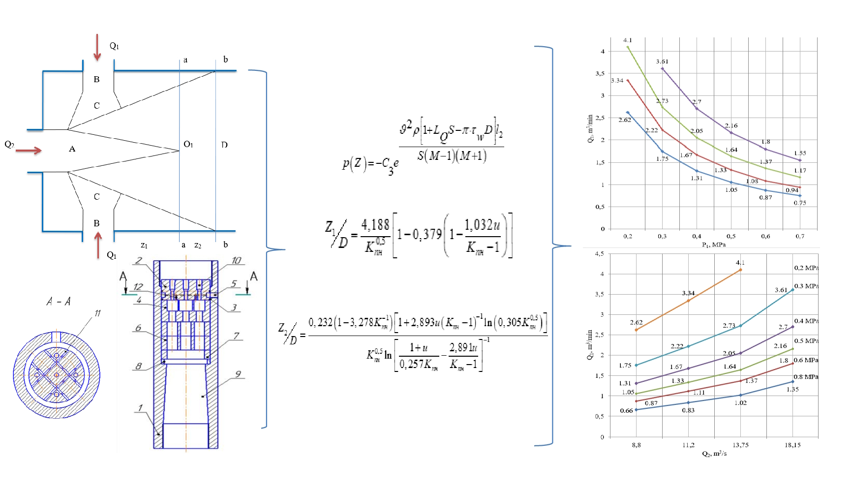 Mathematical and graphical approaches to improve the process of saturation of flushing fluid with air in the circulation system of a drilling rig unit