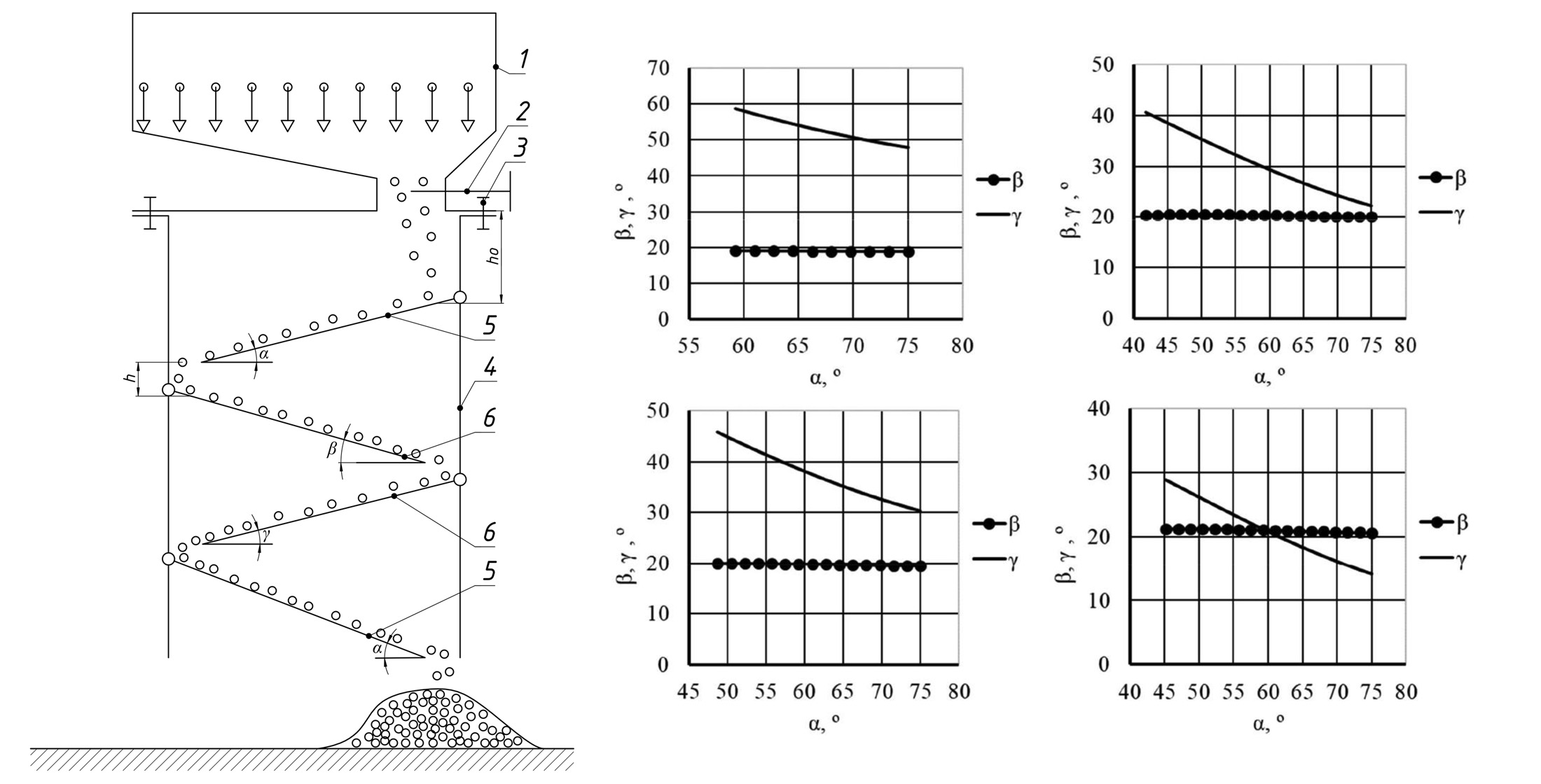 Development of an analytical model of the controlled movement of grain material on the bulk shelves of a loading-gravity-cascade unit