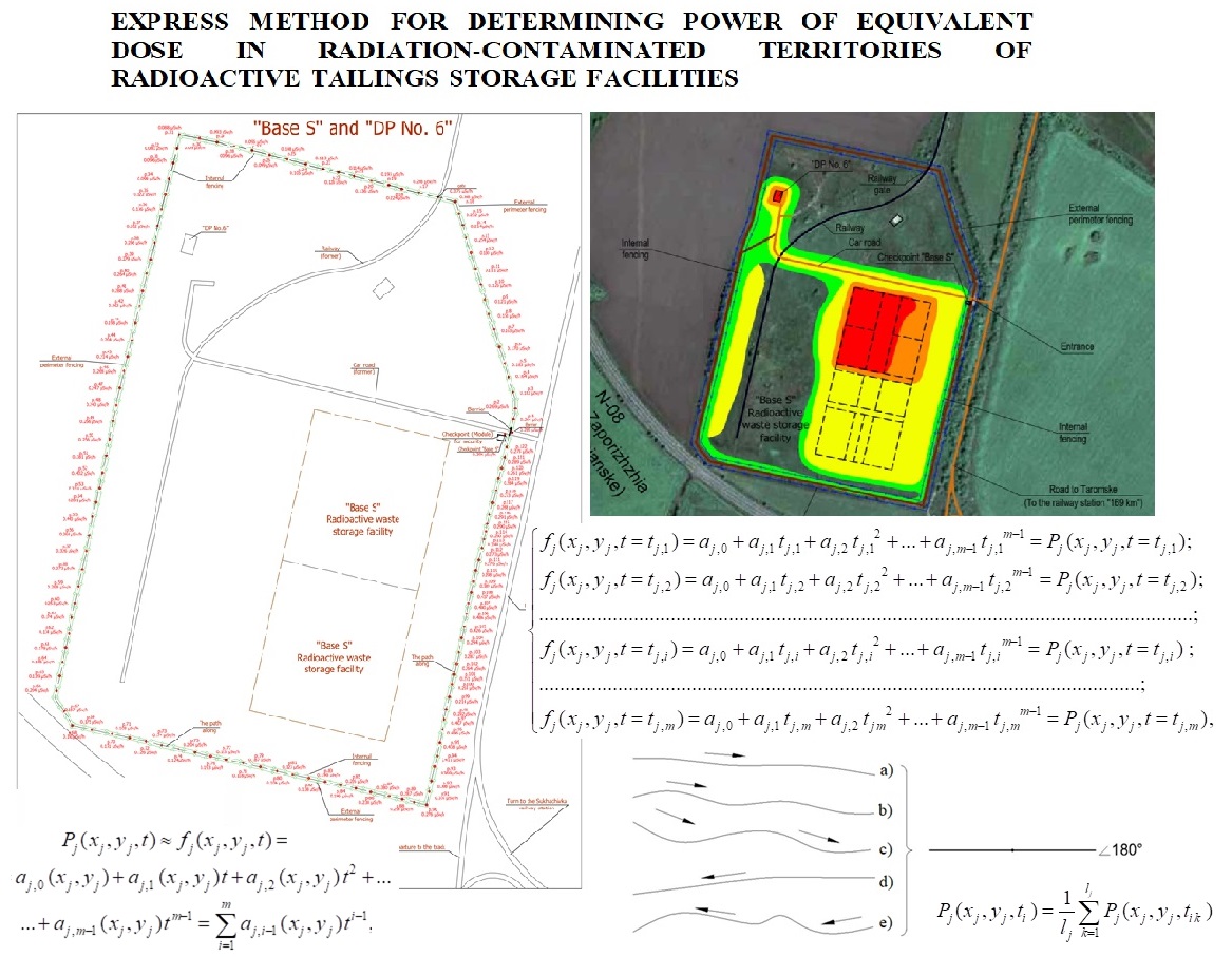 Express method for determining power of equivalent dose in radiation-contaminated territories of radioactive tailings storage facilities