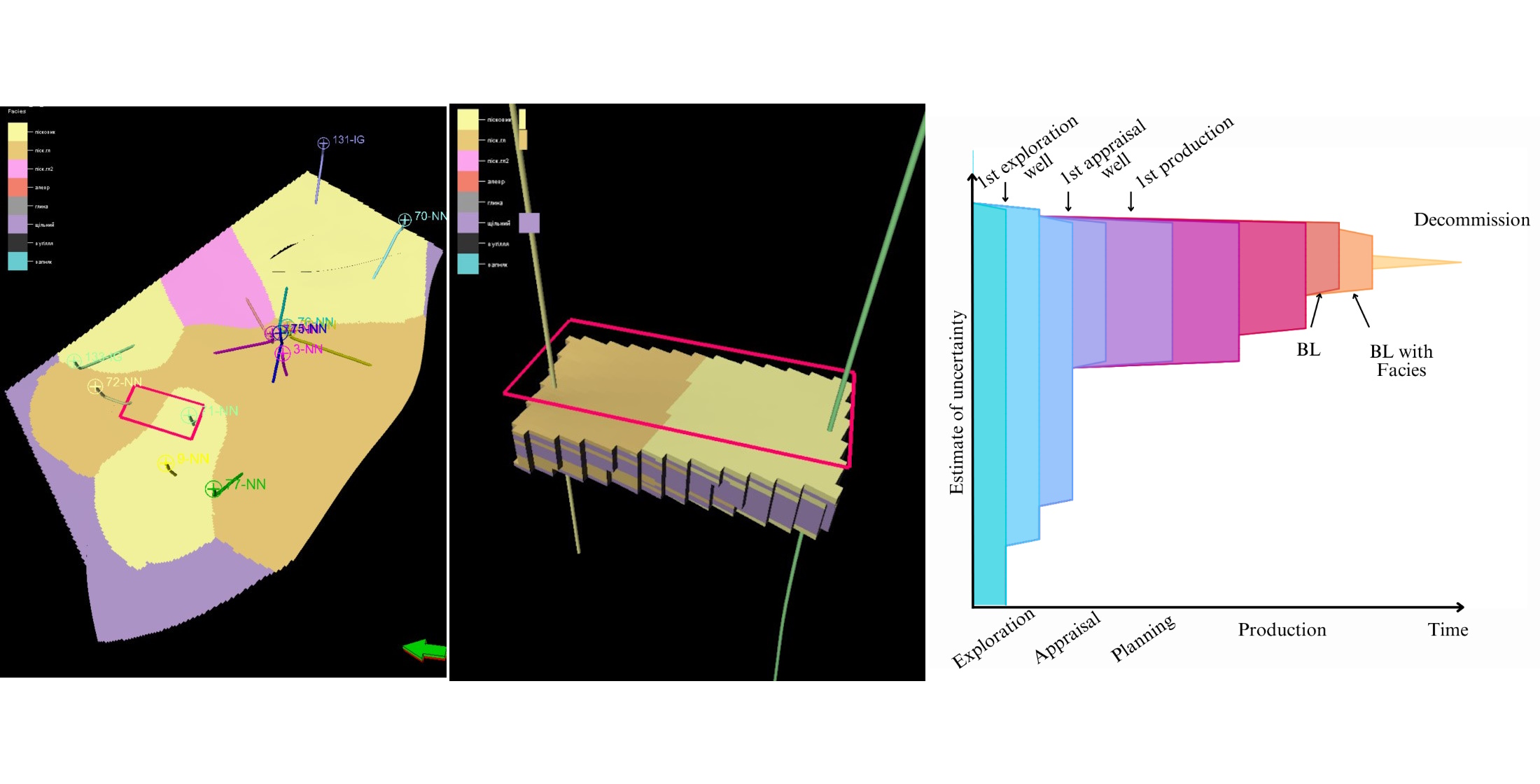 Improvement of prediction of oil displacement efficiency during waterflooding due to detailing of lithological distribution