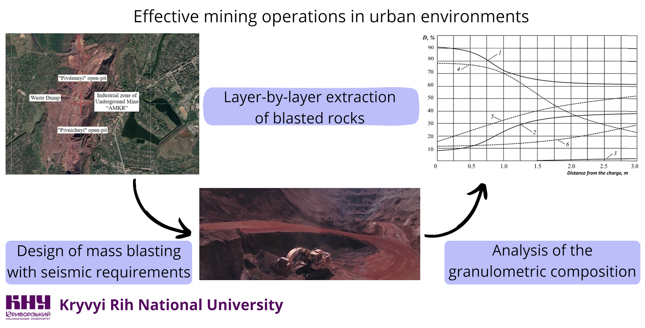 Experimental specification of the nature of rock mass fragmentation by blasting of borehole charges of variable length
