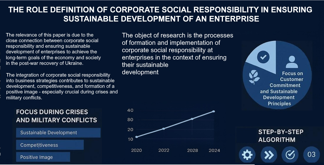 The role definition of corporate social responsibility in ensuring sustainable development of an enterprise
