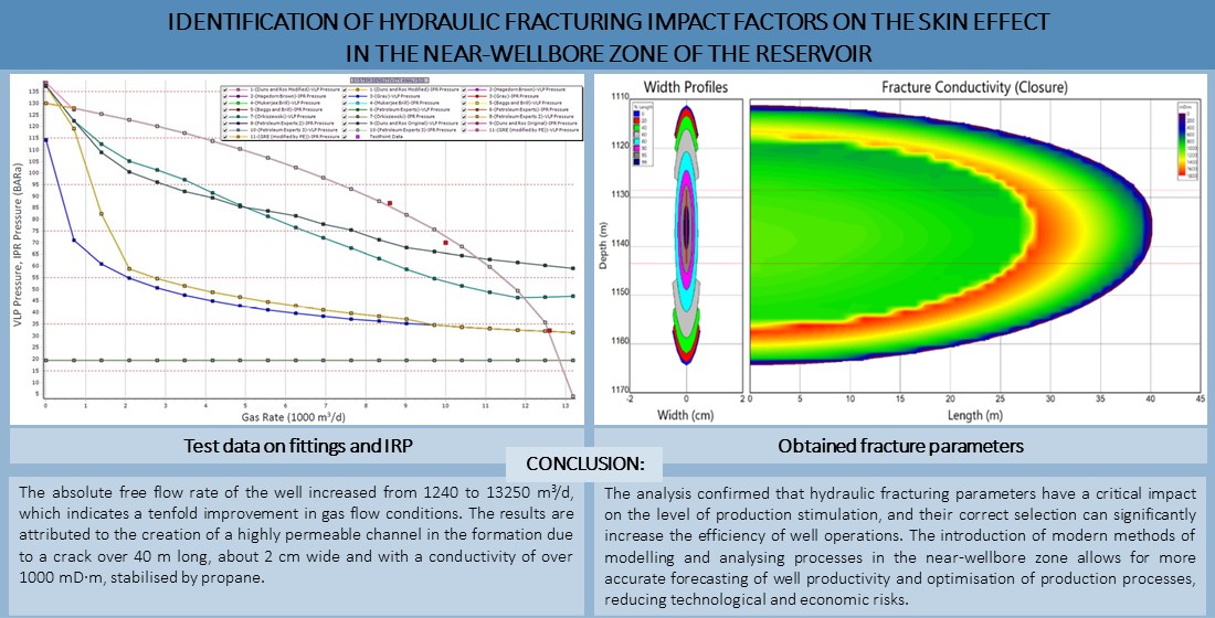 Identification of hydraulic fracturing impact factors on the skin effect in the near-wellbore zone of the reservoir