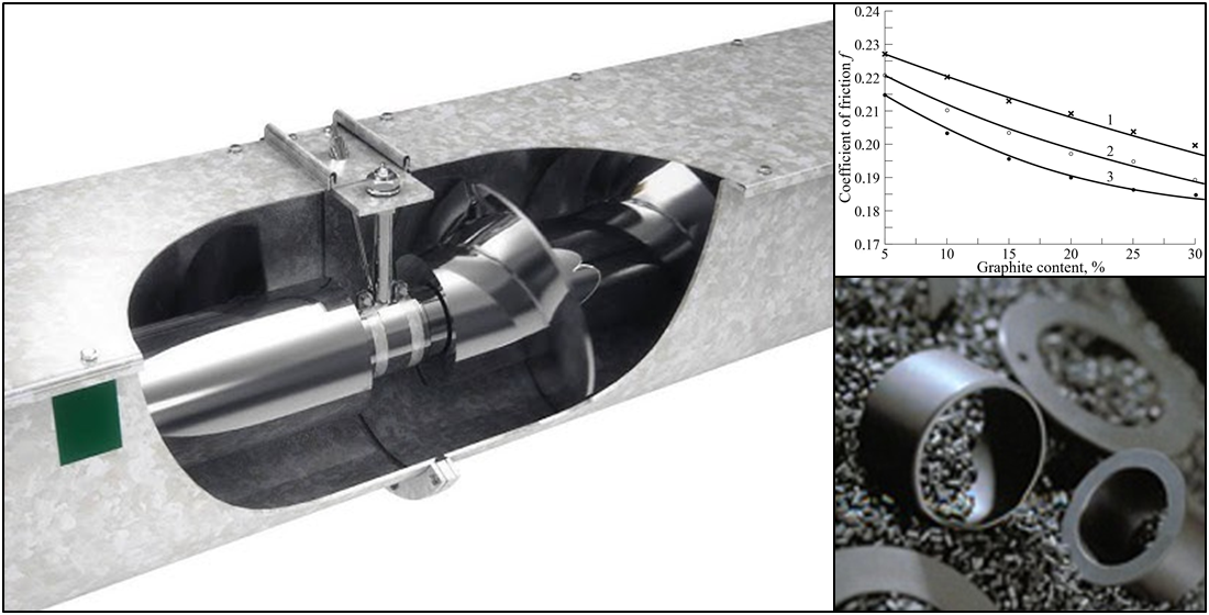 Development of polymer composite materials for friction elements of conveyor equipment