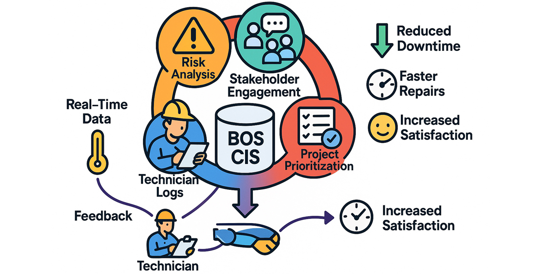 Enhancing housing and communal services delivery in Ukraine: an integrated framework for risk, stakeholder, and project prioritization
