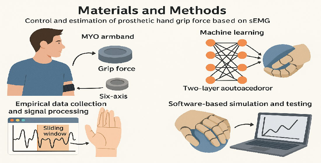 Development of a grip force recognition system based on EMG signals and neural networks