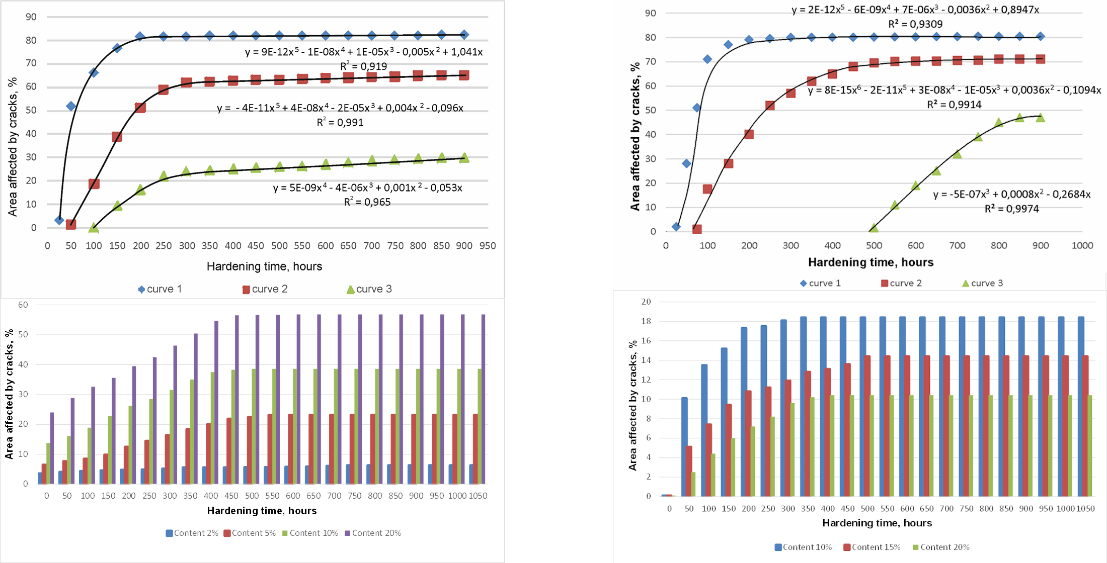 Regularities of the process of crack formation in clay filter cake during well cementing