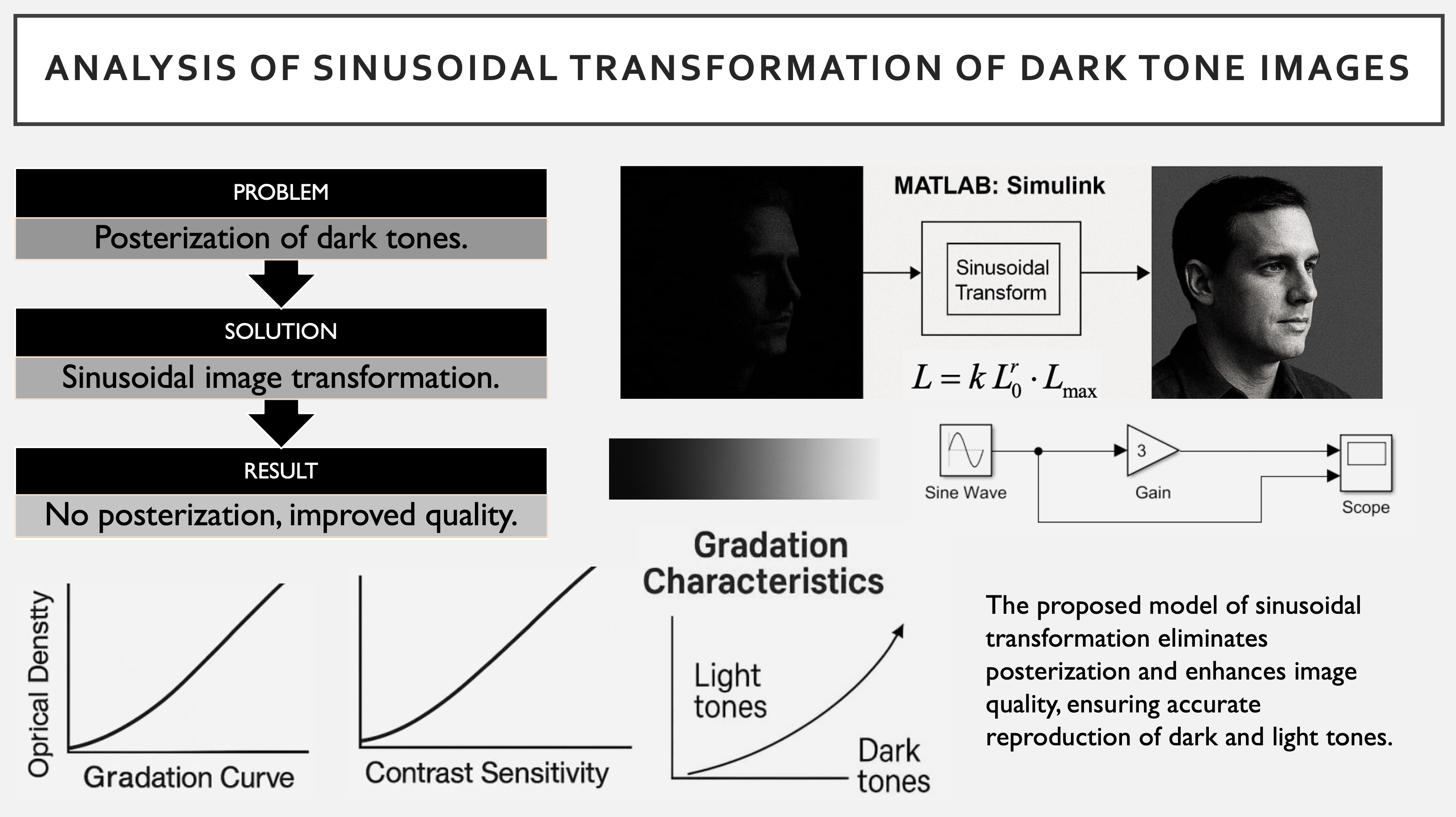 Analysis of sinusoidal transformation model of dark tone digital images