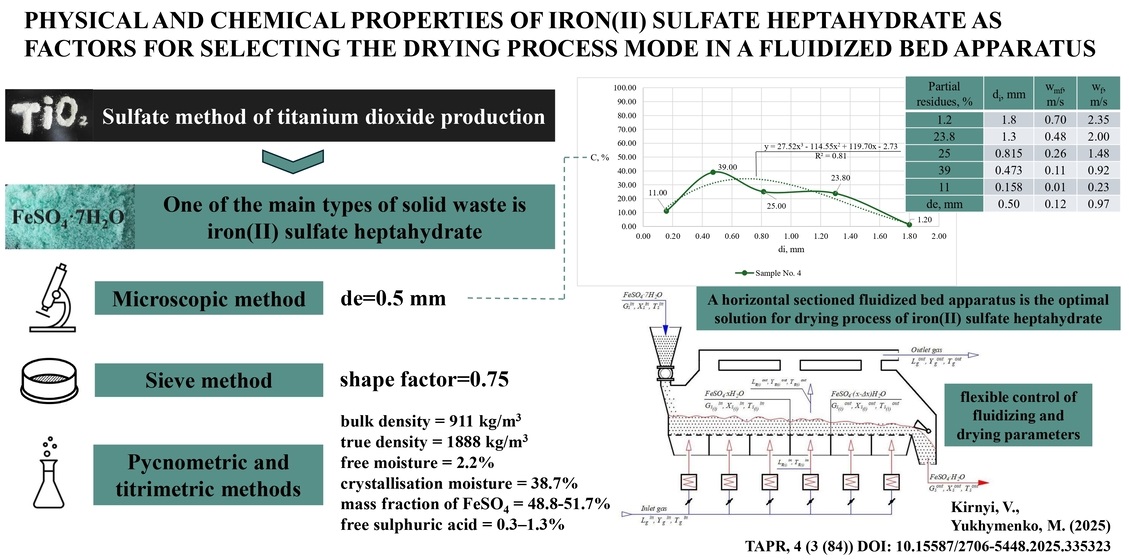 Physical and chemical properties of iron(II) sulfate heptahydrate as factors for selecting the drying process mode in a fluidized bed apparatus