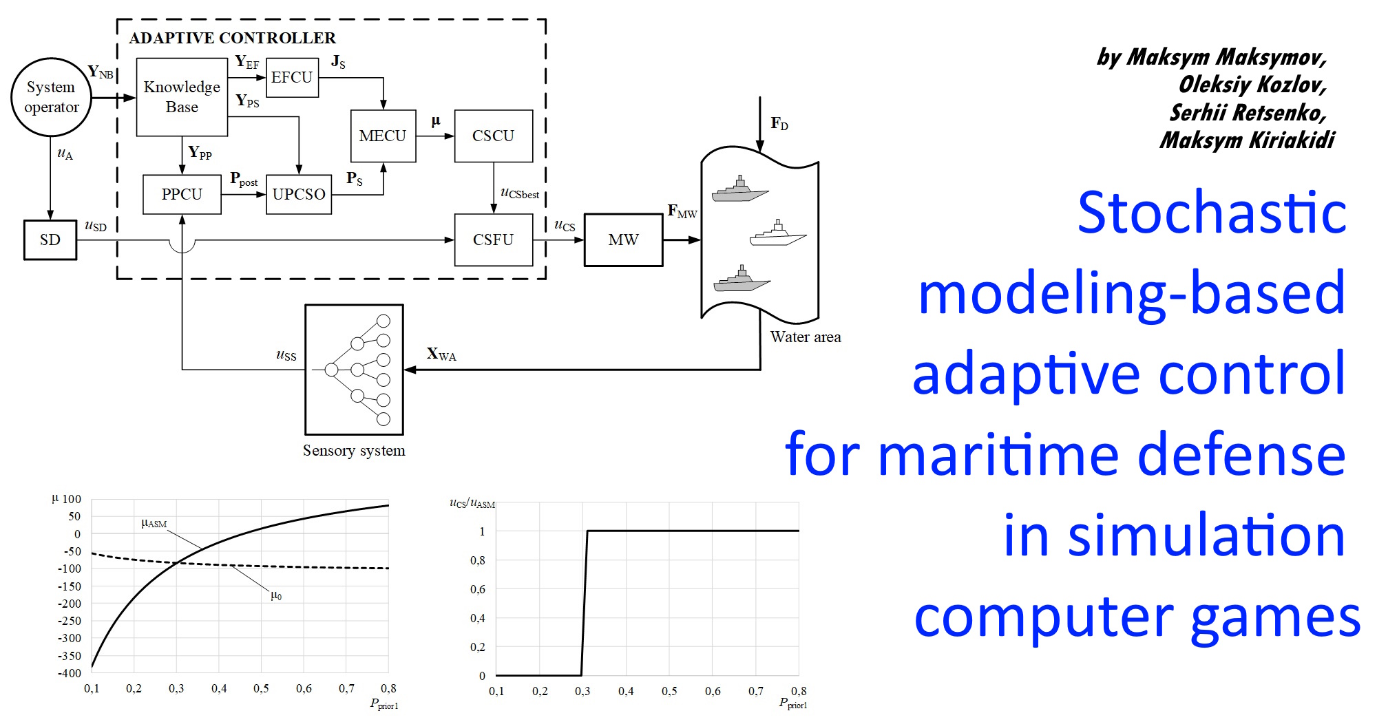 Stochastic modeling-based adaptive control for maritime defense in simulation computer games