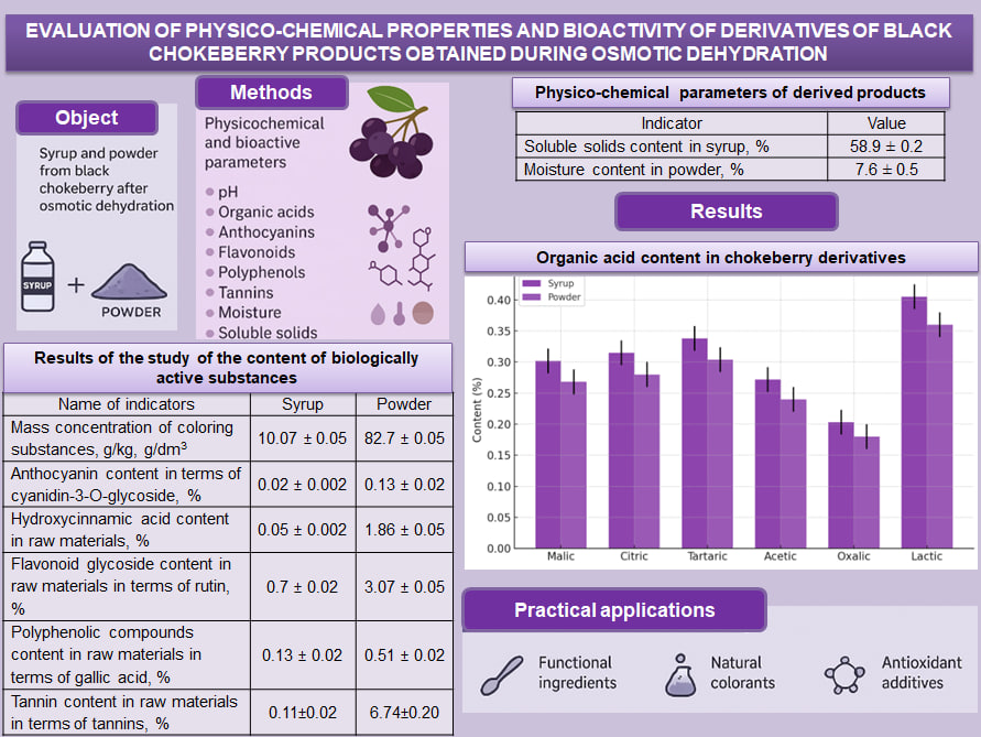 Evaluation of physico-chemical properties and bioactivity of derivatives of black chokeberry products obtained during osmotic dehydration