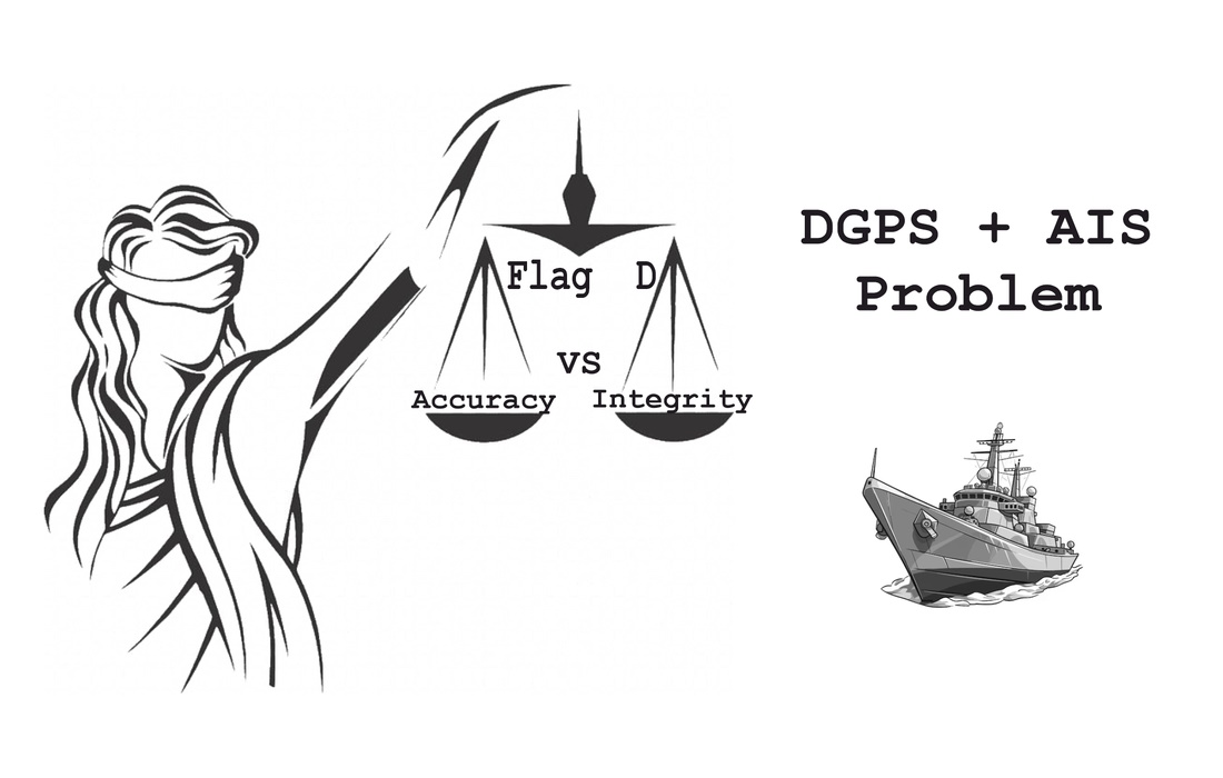 Improving the measurement efficiency of marine ship-borne receivers of global navigation satellite systems