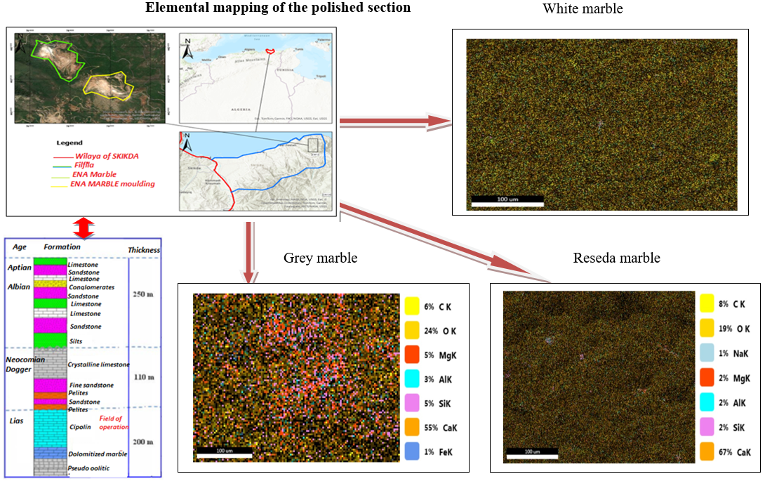 Exhaustive characterization of marble to industrial applications: case of marble from the Filfila deposit (Skikda, northeast Algeria)