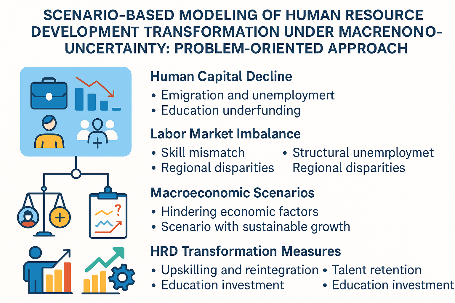 Scenario-based modeling of human resource development transformation under macroeconomic uncertainty: problem-oriented approach