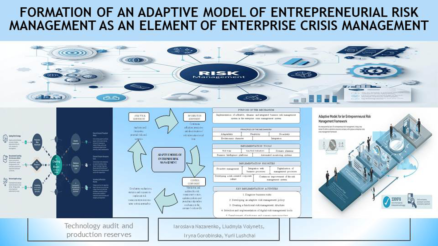 Formation of an adaptive model of entrepreneurial risk management as an element of enterprise crisis management