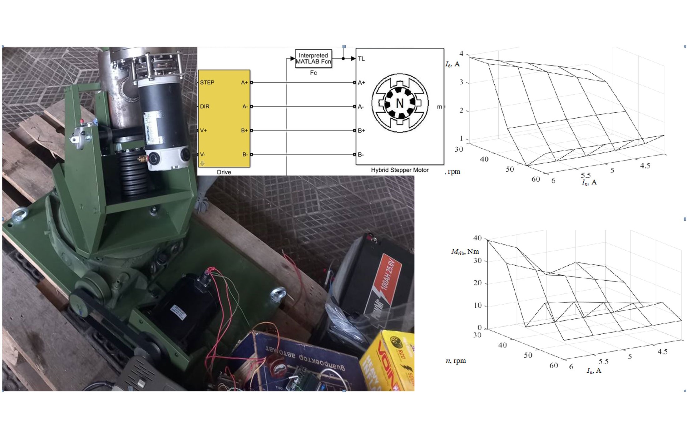 Determination of the influence of the control parameters of the stepper drive for rotating the platform for a gas-detonation mortar on its electrical and mechanical performance