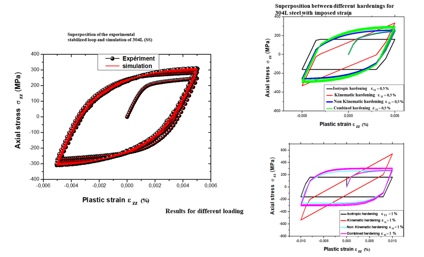 Evaluation of Prager and Chaboche models for reliable prediction of elastoplastic behaviour in low-cycle fatigue