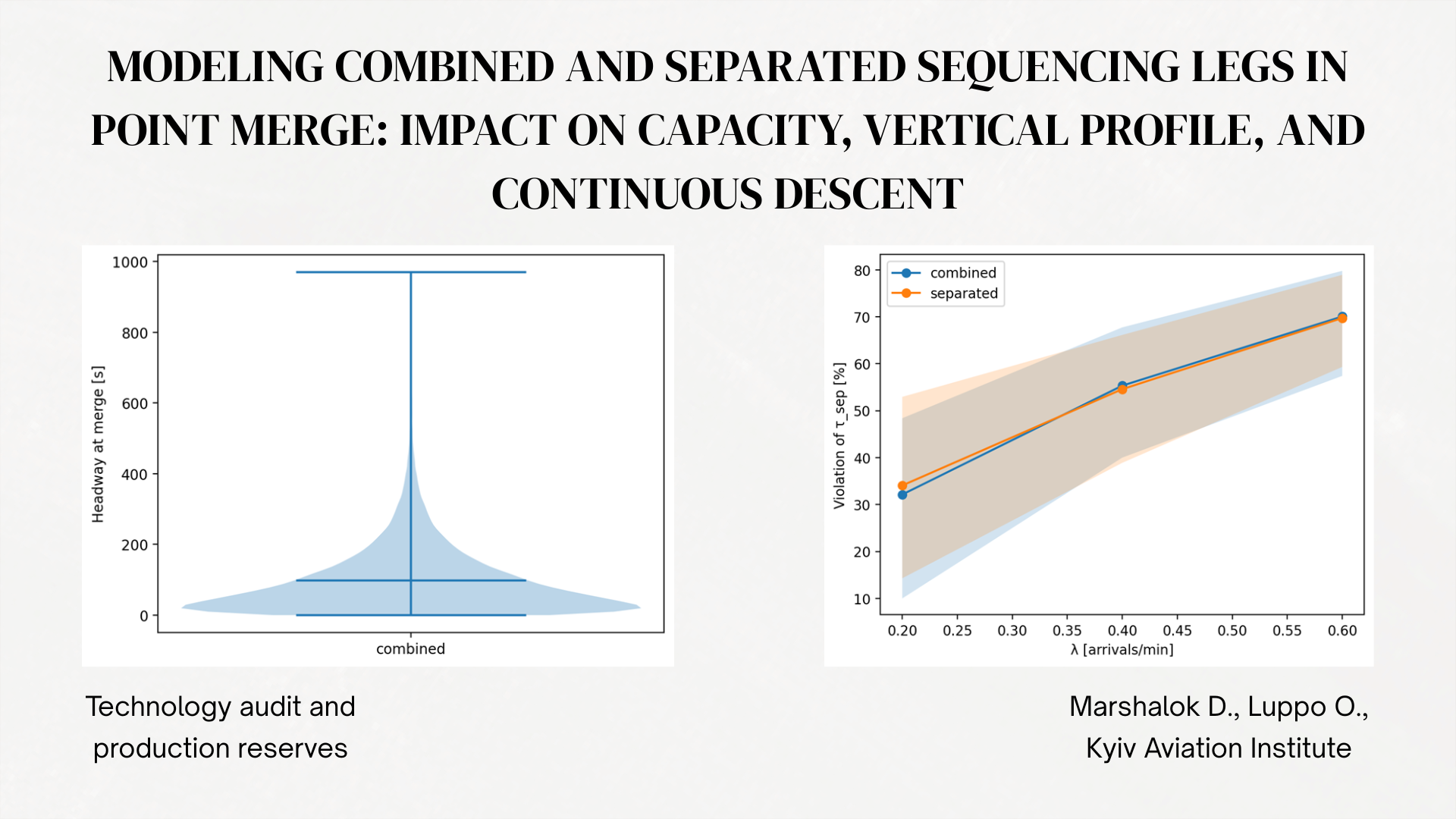 Modeling combined and separated sequencing legs in Point Merge: impact on capacity, vertical profile, and continuous descent