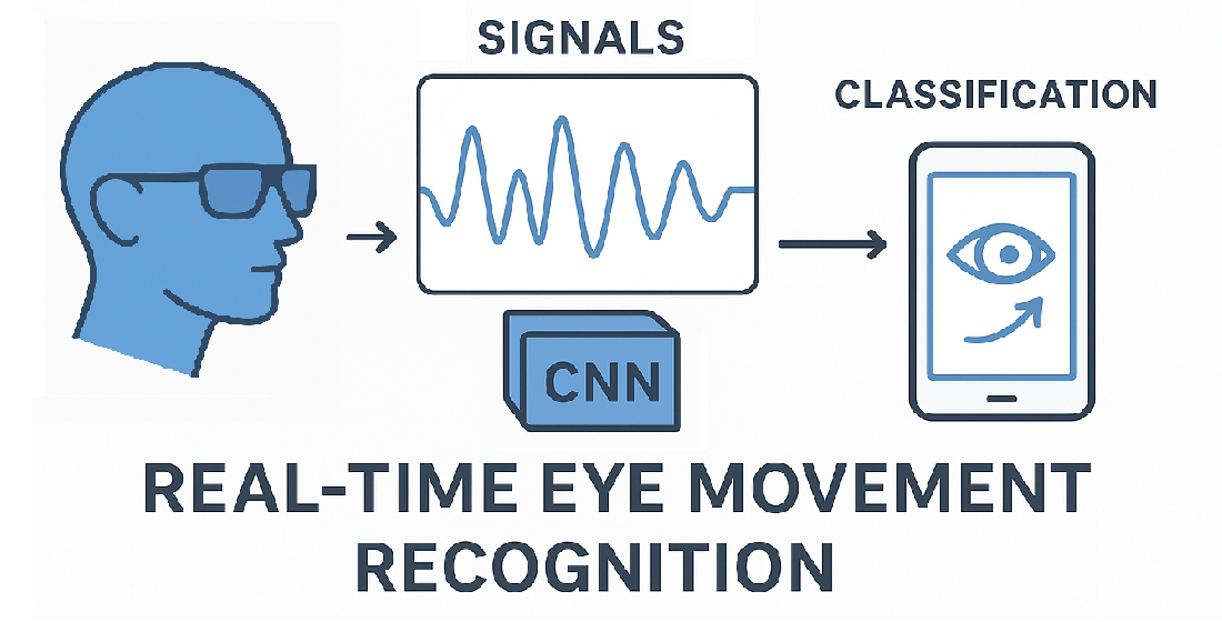 Recognition of eye movement based on bioelectrical signals using neural networks