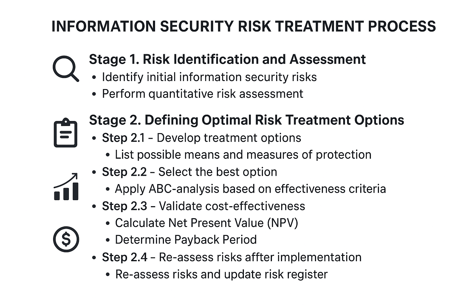 Development of an optimal options-forming method for information security risk treatment based on quantitative assessment models