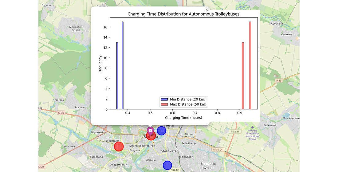 Integration of contact network and autonomous trolleybuses for improving the city's transport system