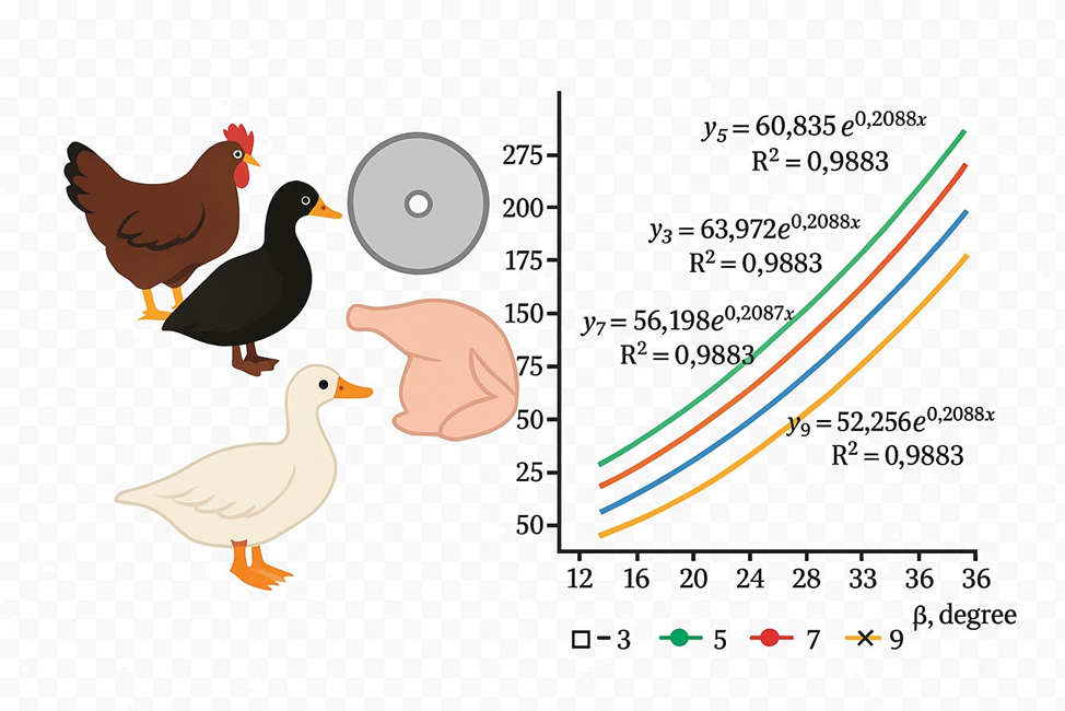 Optimization of forces in cutting poultry carcasses with disc knives