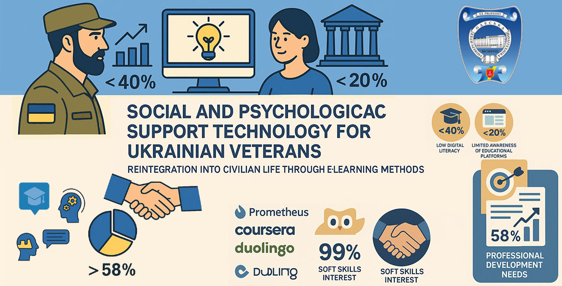 Use of electronic learning as a technology for strengthening social-psychological support for Ukrainian veterans