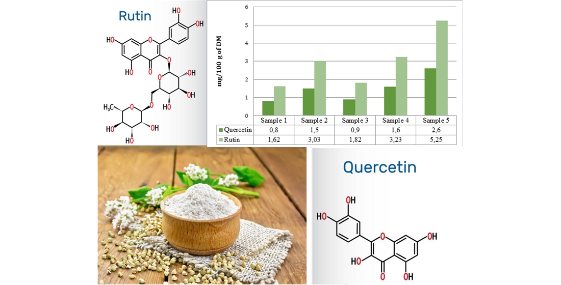 Assessment of the content of flavonoids in green buckwheat flour