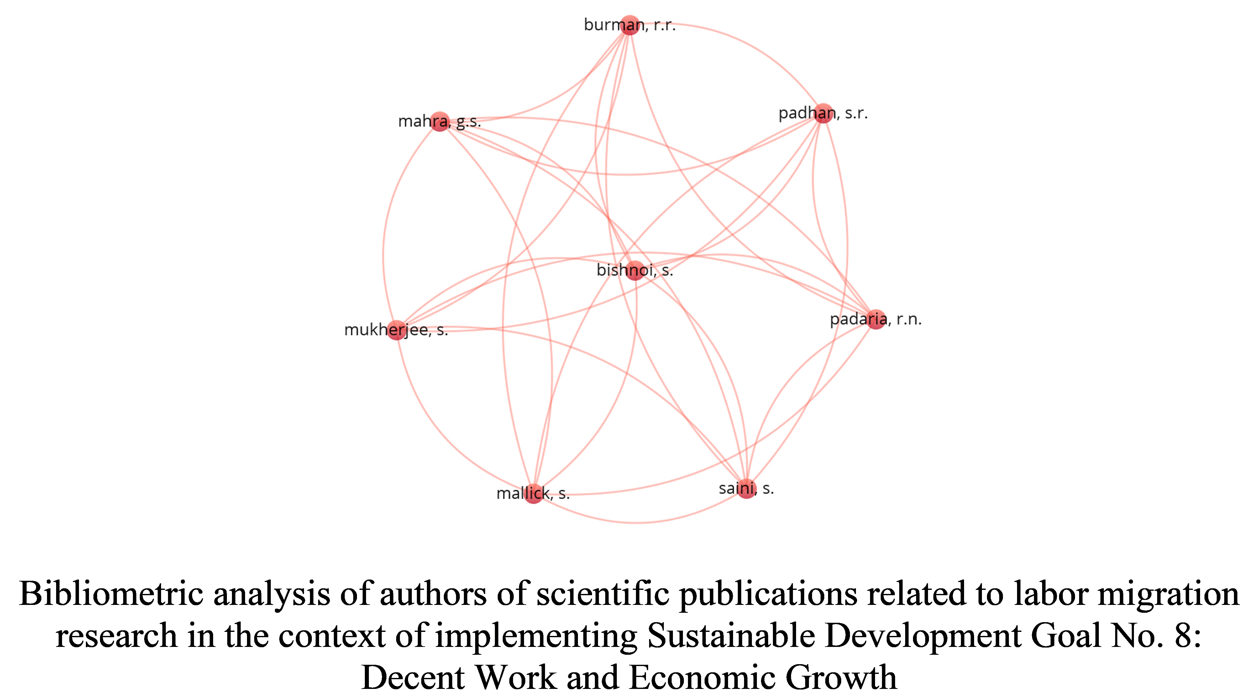 Determination of trends of labor migration in the implementation of the Sustainable Development Goal