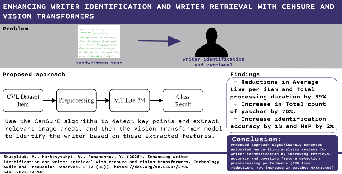 Enhancing writer identification and writer retrieval with CenSurE and Vision Transformers