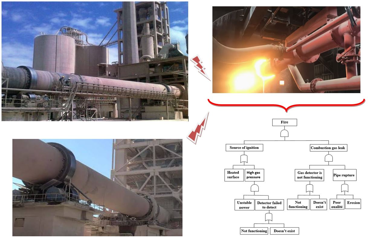 The identification of critical occupational risks and the determination of priority preventive measures in the rotary kiln area of cement