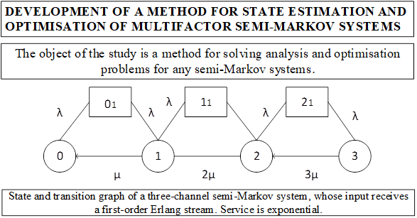 Development of a method for state estimation and optimisation of multifactor semi-Markov systems