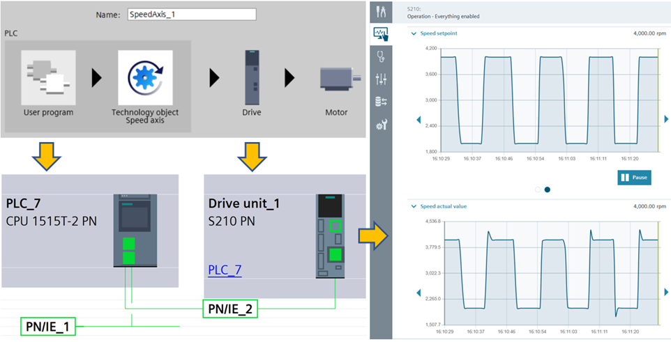 Development of a simulation model of a WEB-oriented servo drive frequency control system based on “Digital Twins” technology