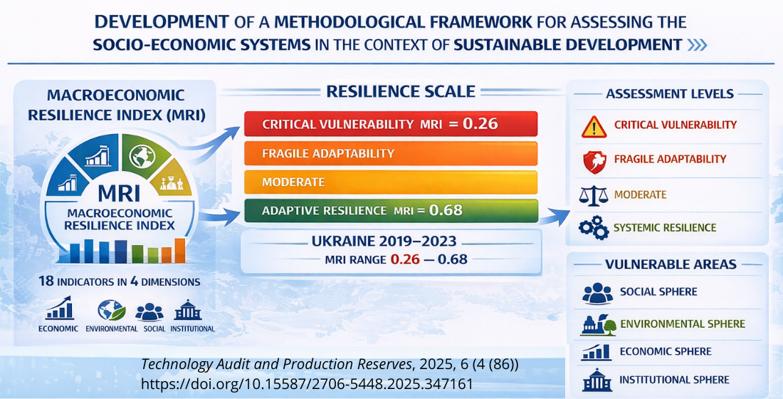 Development of a methodological framework for assessing the resilience of socio-economic systems in the context of sustainable development