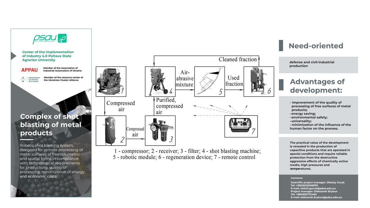 Determination of the efficiency of shot blasting of metal surfaces
