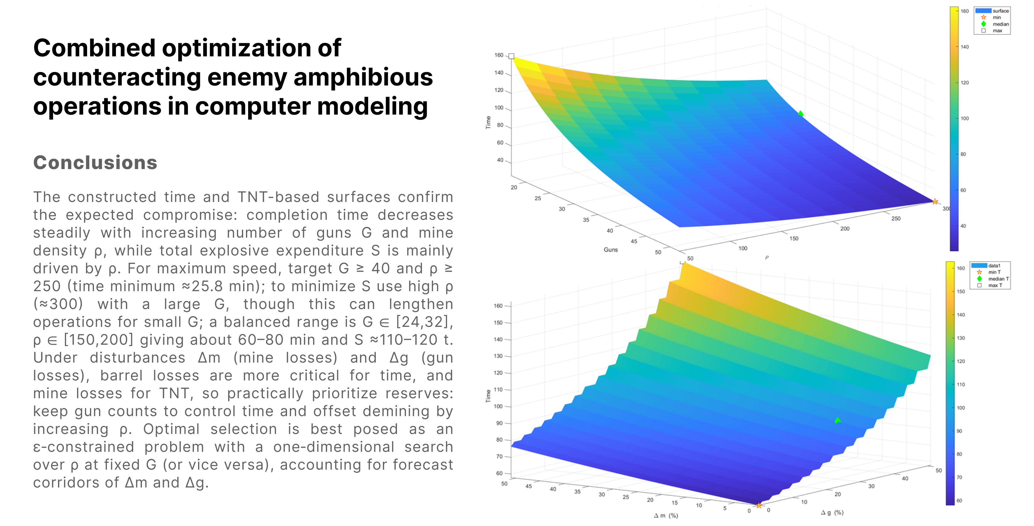 Combined optimization of counteracting enemy amphibious operations in computer modeling