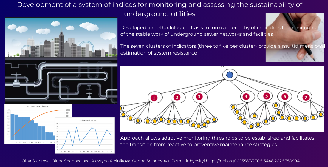 Development of a system of indices for monitoring and assessing the sustainability of underground utilities