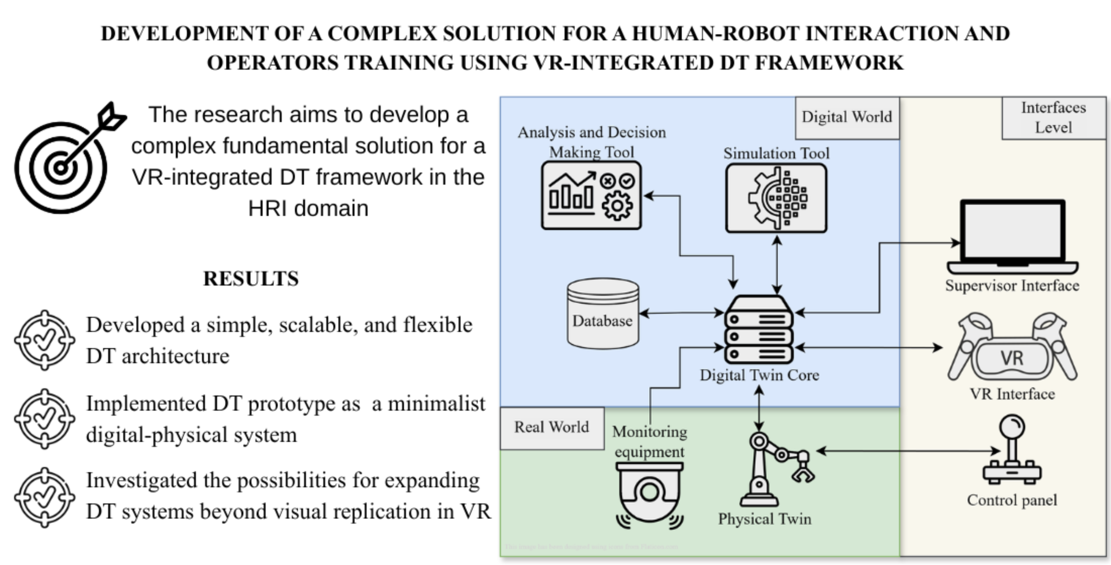 Development of a complex solution for a human-robot interaction and operators training using VR-integrated DT framework