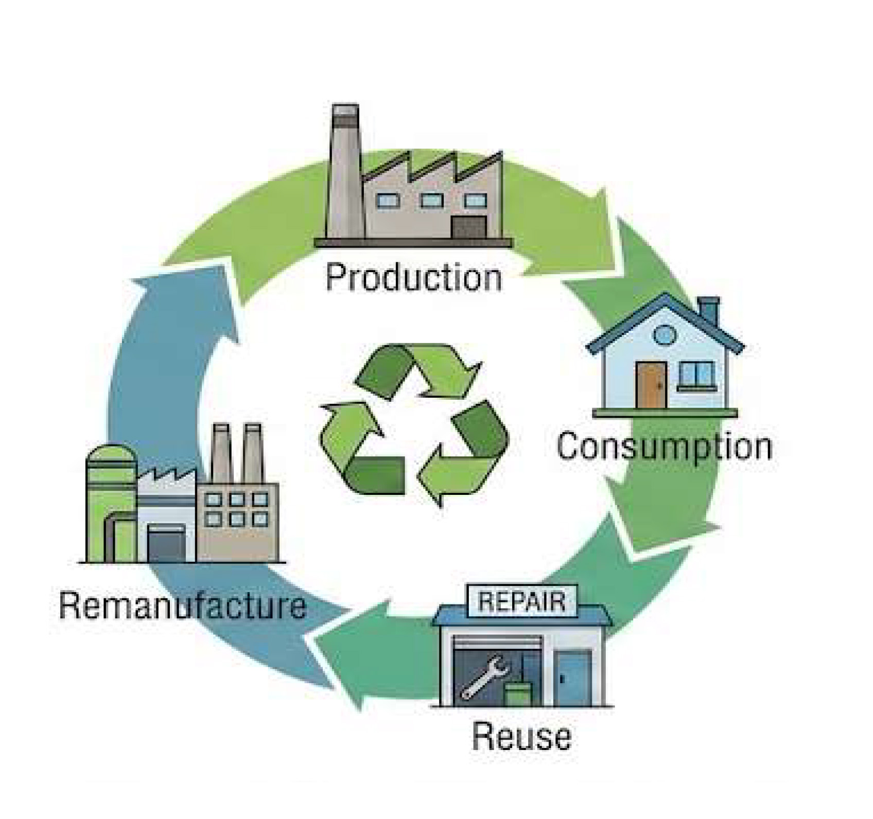 Development of an integrated entrepreneurship model based on the principles of circular and sharing economy: theoretical substitution and practical analysis