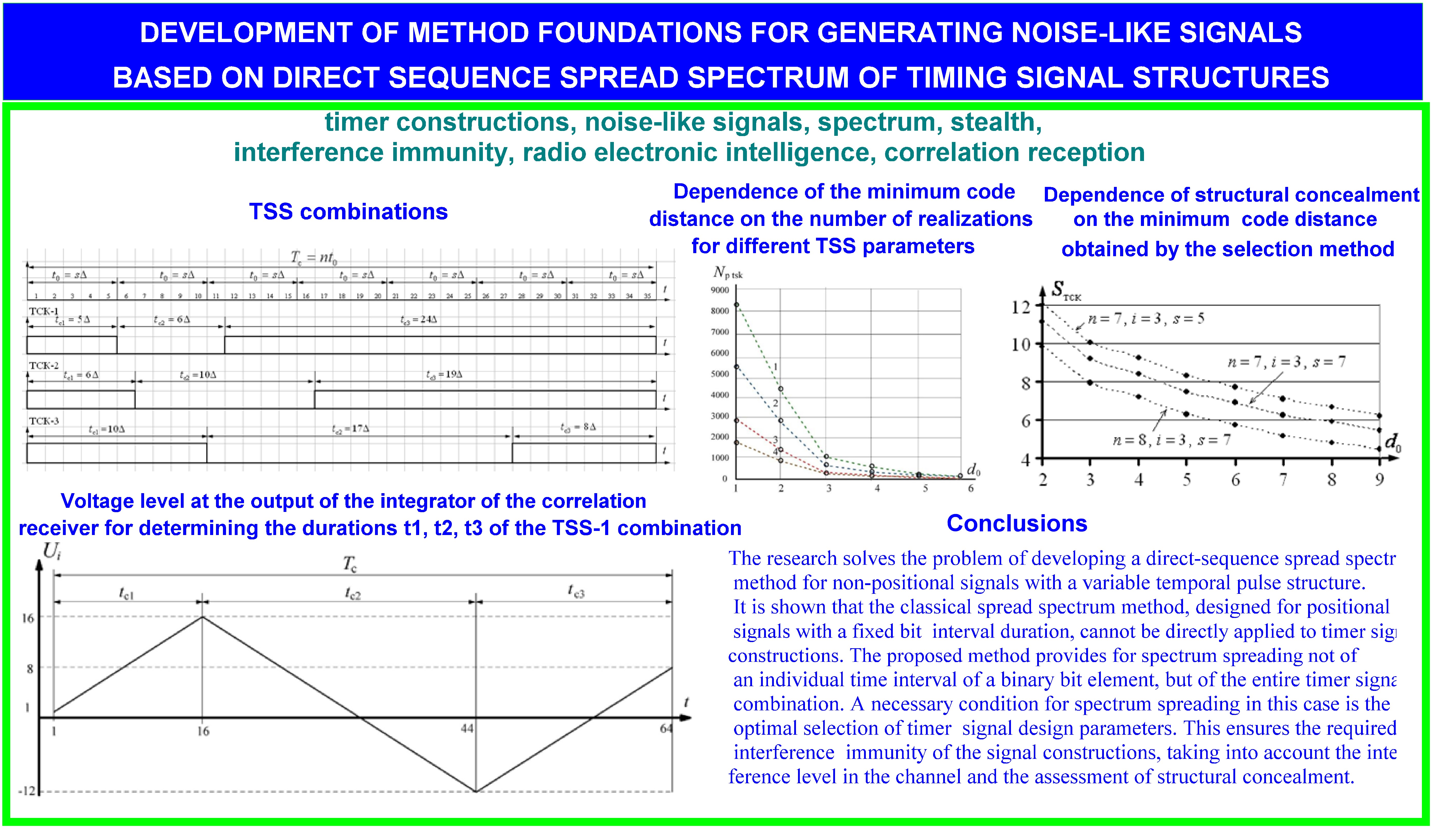 Development of method foundations for generating noise-like signals based on direct sequence spread spectrum of timing signal structures