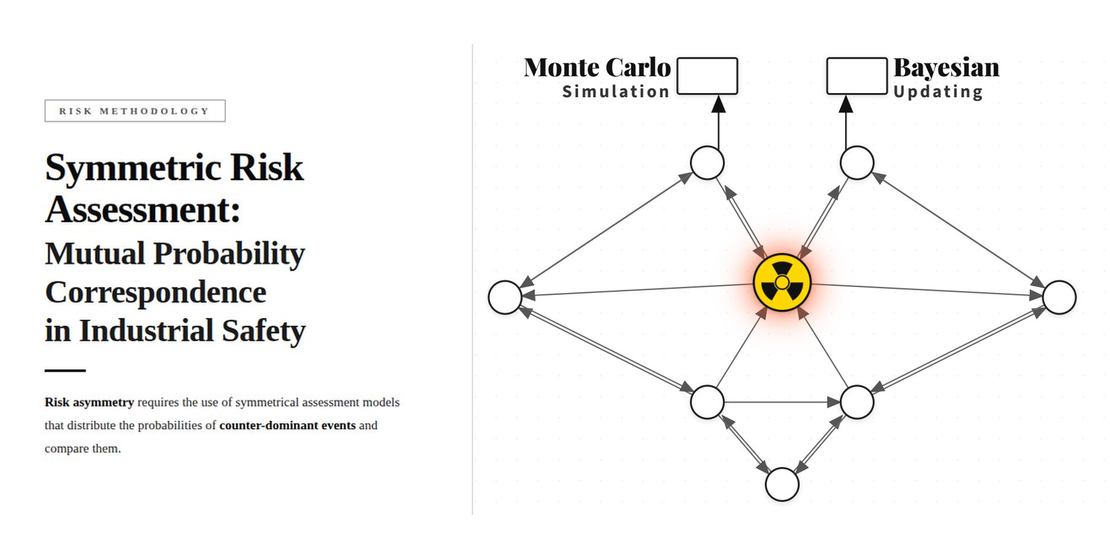 Symmetric approach to industrial safety risk assessment based on mutual probability correspondence