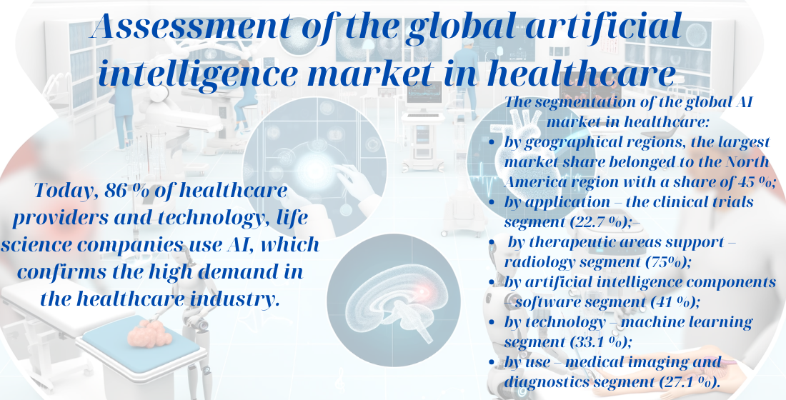 Estimation of the world beekeeping market