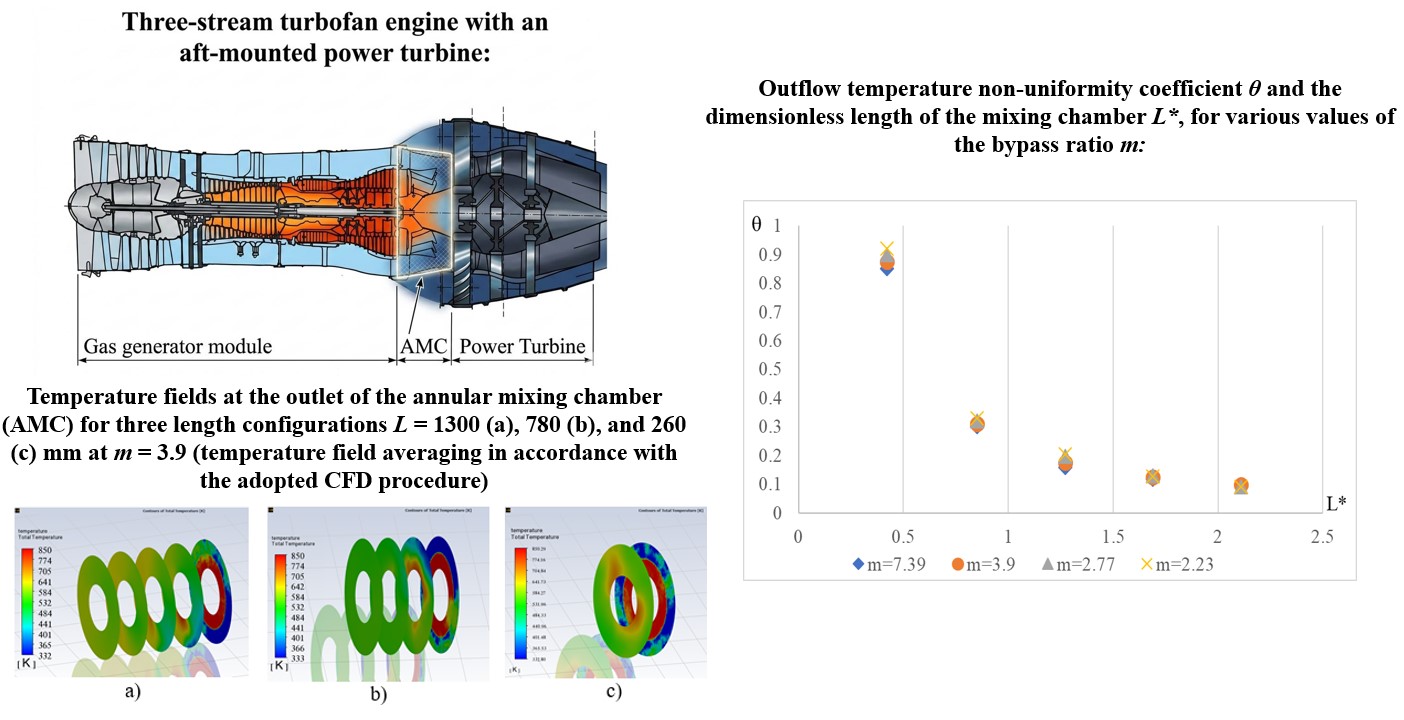 Determination of quantitative relationships between the non-dimensional axial length of an annular pre-turbine mixing chamber and the integral characteristics of temperature field uniformity
