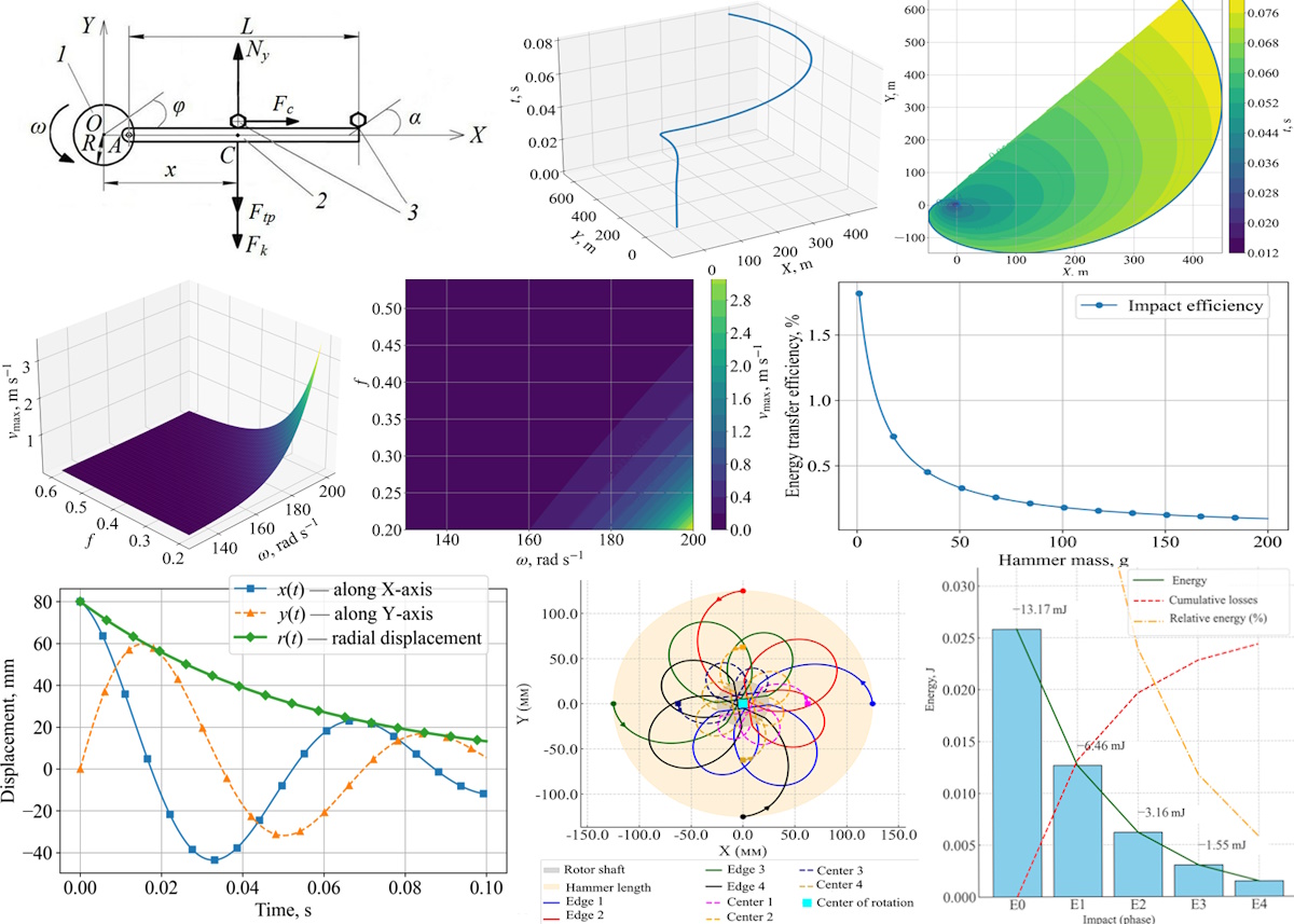 Development of an analytical model for predicting the trajectory and energy dissipation of bee bread granules in a rotary impact separator