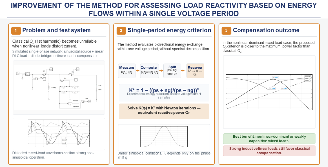 Improvement of the method for assessing load reactivity based on energy flows within a single voltage period