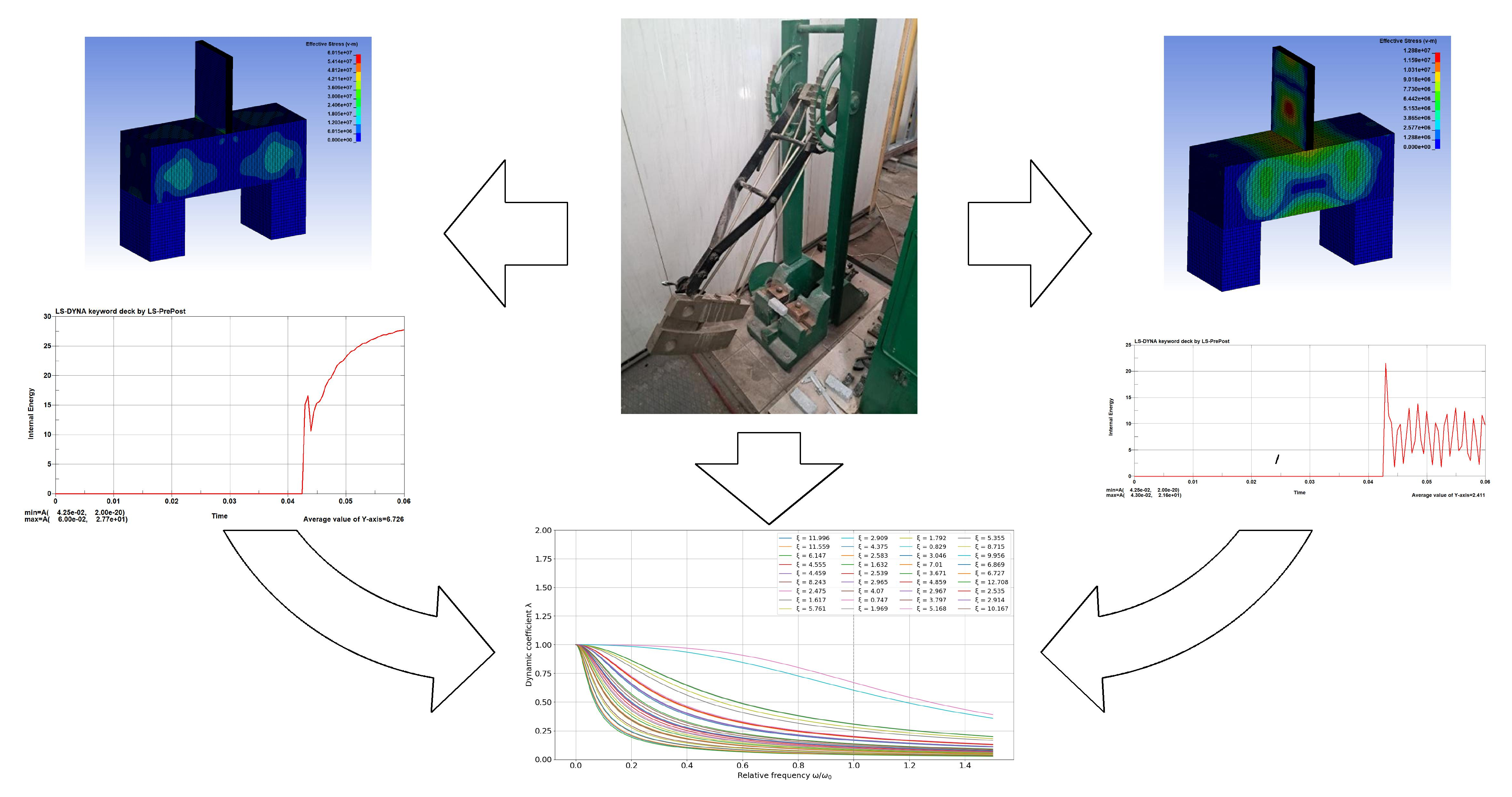 Determination of force and energy parameters in impact fracture processes of materials of various strengths and rheology properties