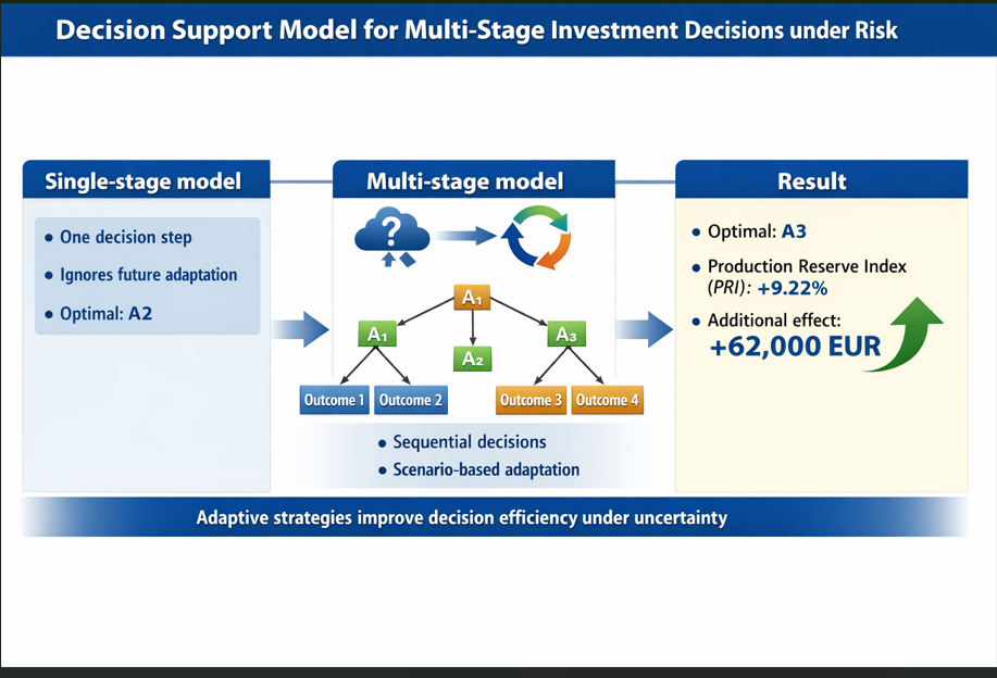 Development of a decision support model for multi-stage investment decisions in production systems under risk