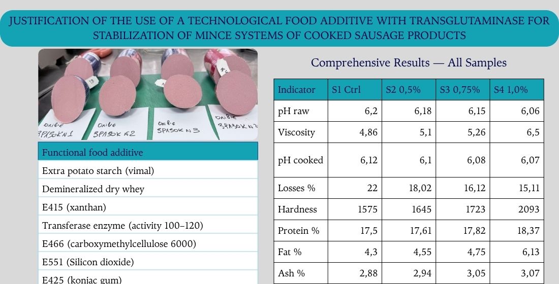 Justification of the use of a technological food additive with transglutaminase for stabilization of mince systems of cooked sausage products